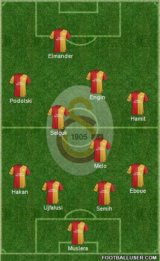 Galatasaray SK Formation 2011