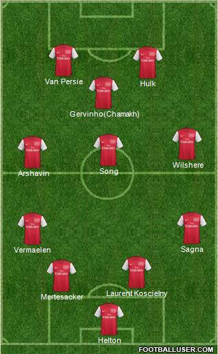 Arsenal Formation 2011