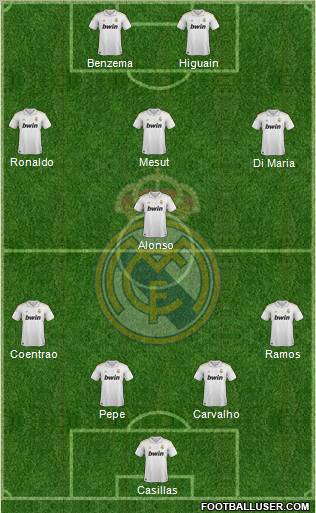 Real Madrid C.F. Formation 2011