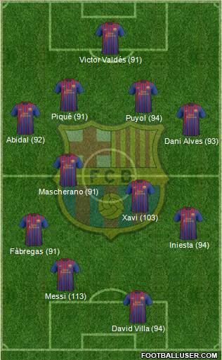 F.C. Barcelona Formation 2011