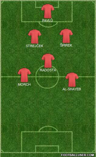 Champions League Team Formation 2011