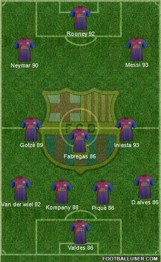 F.C. Barcelona Formation 2011