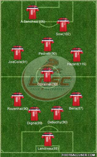 LOSC Lille Métropole Formation 2011