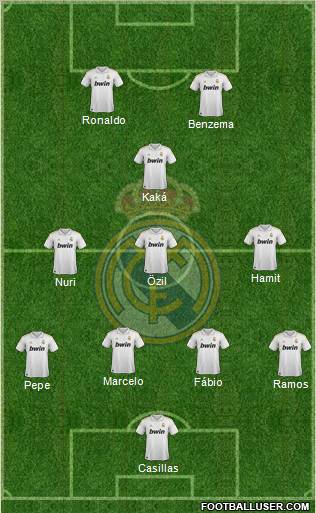 Real Madrid C.F. Formation 2011