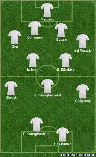Fifa Team Formation 2011
