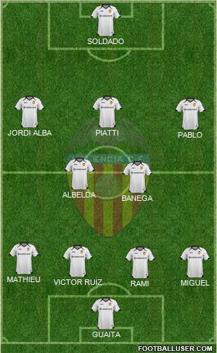 Valencia C.F., S.A.D. Formation 2011