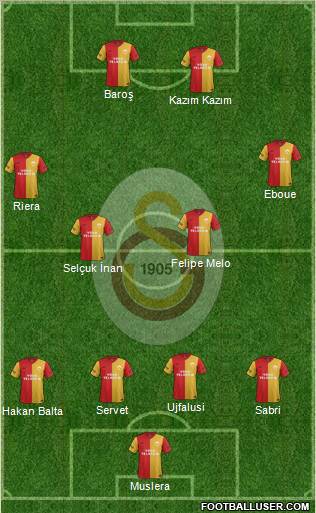 Galatasaray SK Formation 2011