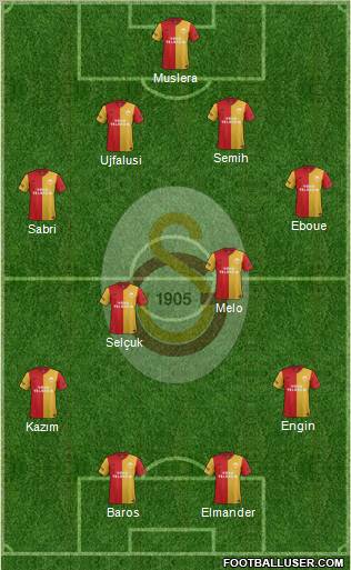 Galatasaray SK Formation 2011