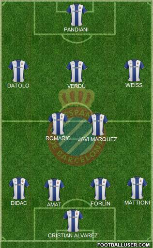 R.C.D. Espanyol de Barcelona S.A.D. Formation 2011