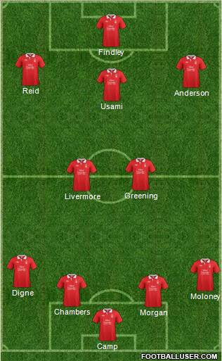 Nottingham Forest Formation 2011