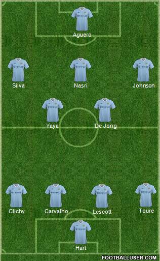 Manchester City Formation 2011