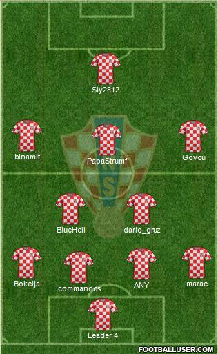 Croatia Formation 2011