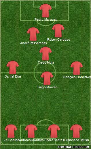 Dream Team Formation 2011