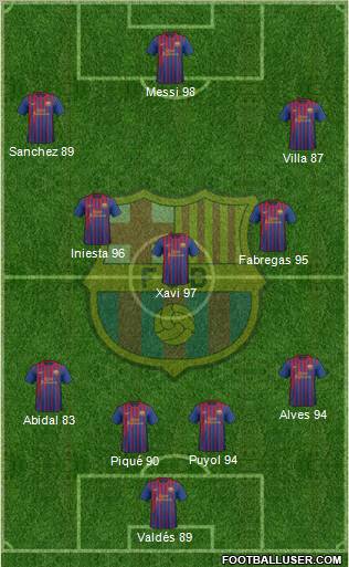 F.C. Barcelona Formation 2011