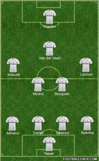 Tottenham Hotspur Formation 2011