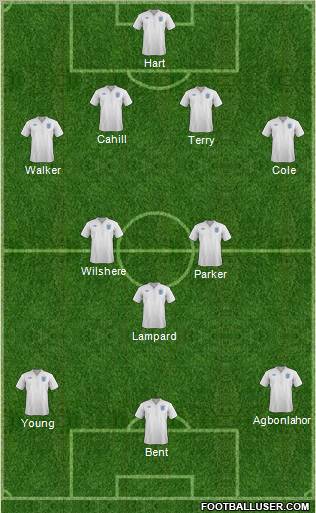 England Formation 2011