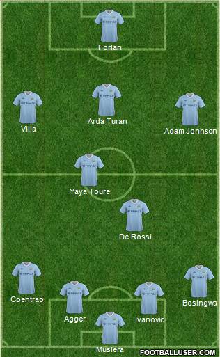 Manchester City Formation 2011