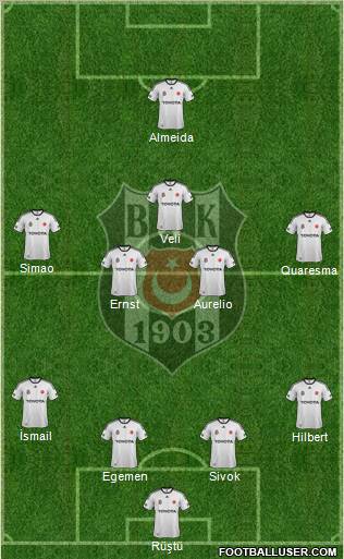 Besiktas JK Formation 2011