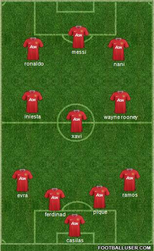 Manchester United Formation 2011