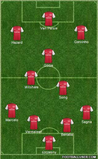 Arsenal Formation 2011