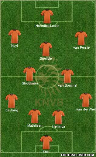 Holland Formation 2011