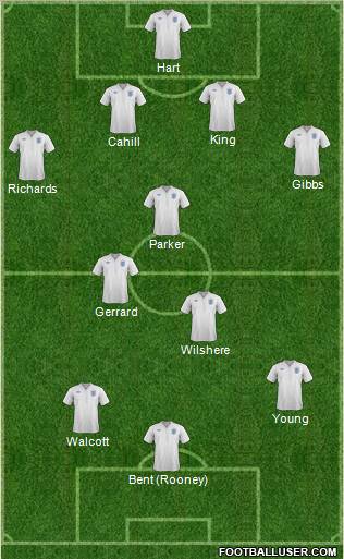 England Formation 2011