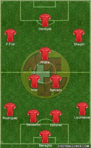 Switzerland Formation 2011