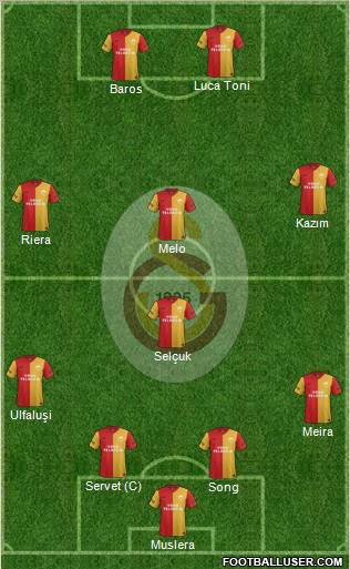 Galatasaray SK Formation 2011