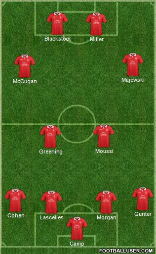 Nottingham Forest Formation 2011