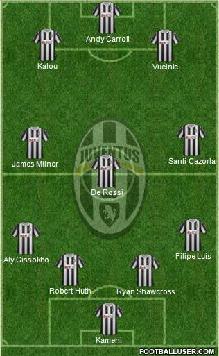 Juventus Formation 2011