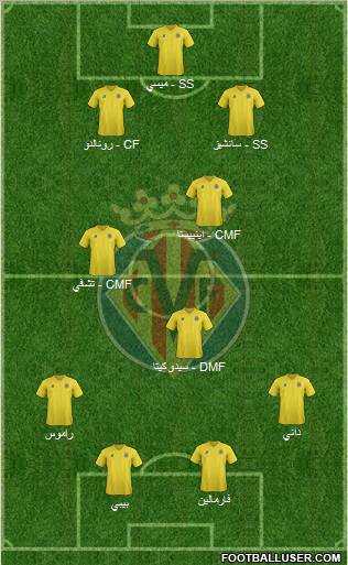 Villarreal C.F., S.A.D. Formation 2011
