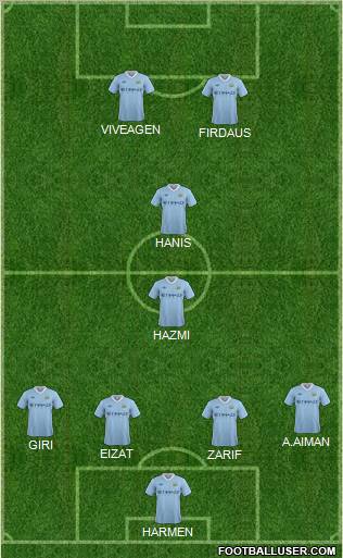 Manchester City Formation 2011