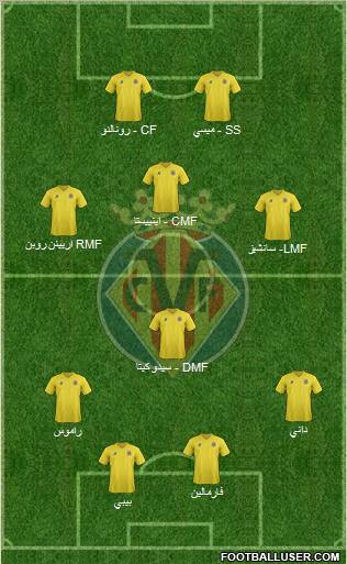 Villarreal C.F., S.A.D. Formation 2011