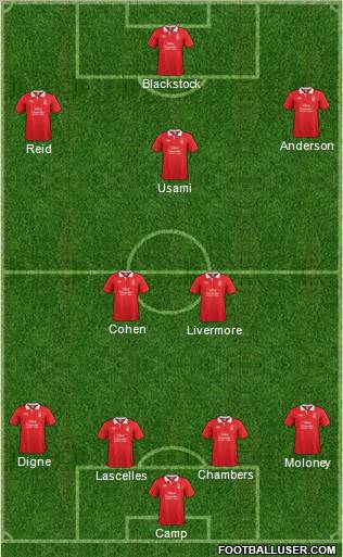 Nottingham Forest Formation 2011