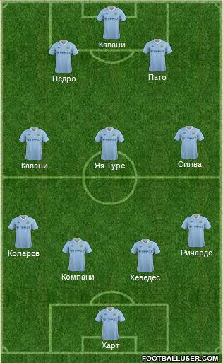 Manchester City Formation 2011