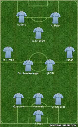 Manchester City Formation 2011