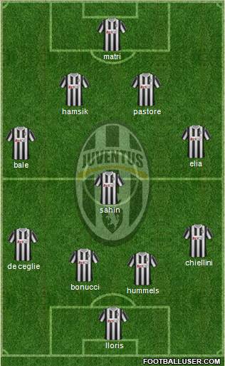 Juventus Formation 2011