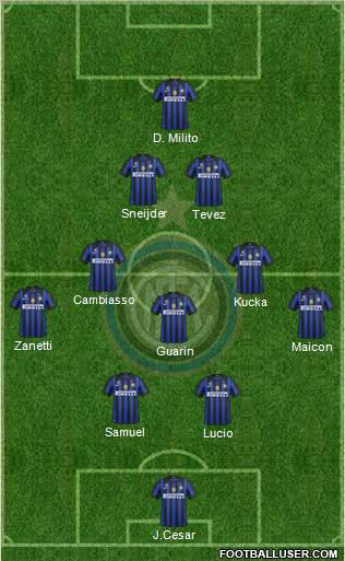 F.C. Internazionale Formation 2011