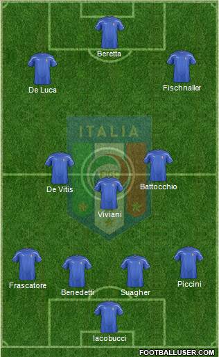 Italy 4-3-3 football formation