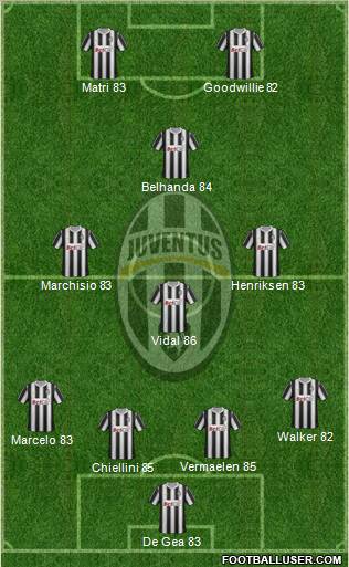 Juventus Formation 2011