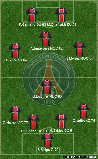 Paris Saint-Germain Formation 2011
