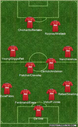 Manchester United Formation 2011