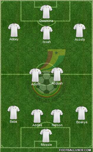 Ghana Formation 2011