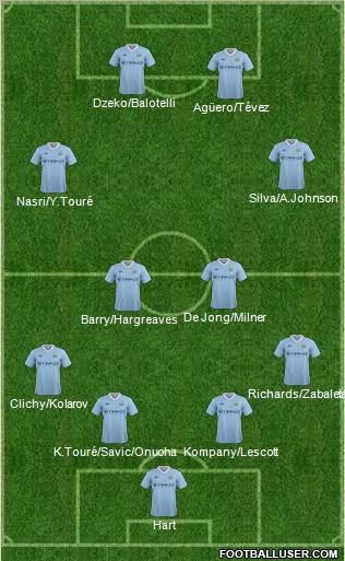 Manchester City Formation 2011