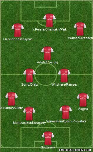 Arsenal Formation 2011