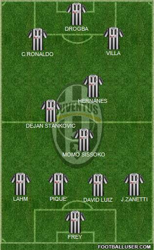 Juventus Formation 2011