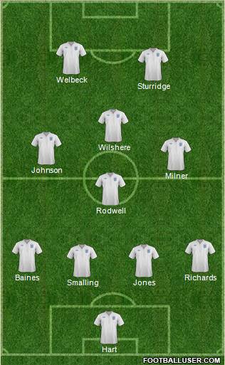 England Formation 2011