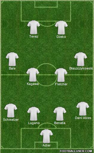 Dream Team Formation 2011