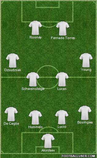 Dream Team Formation 2011
