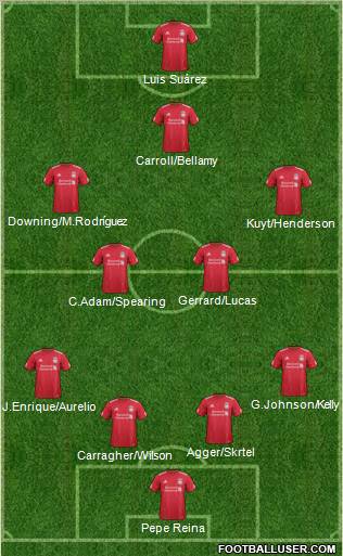 Liverpool Formation 2011